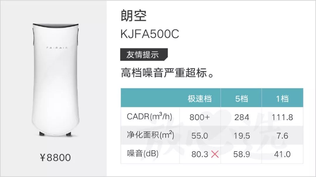 最牛逼空气净化器测评排名,除霾空气净化器哪款好