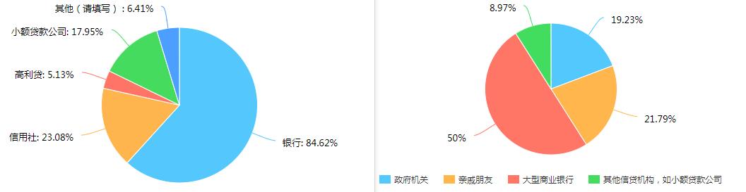 人人贷的运营模式是什么,人人贷市场推广