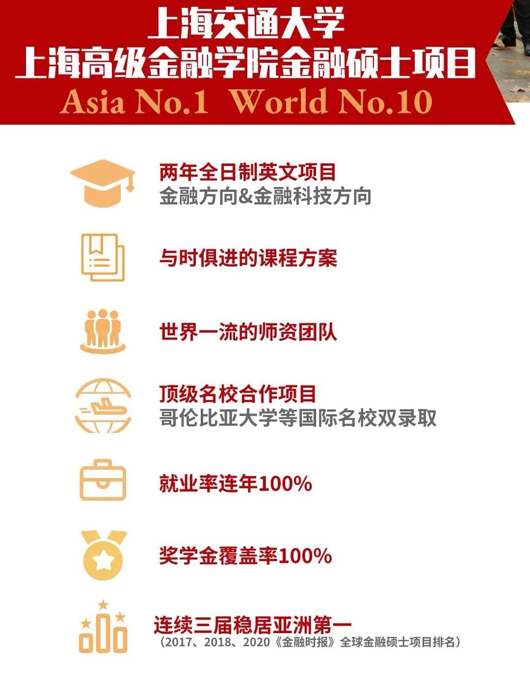 上海交通大学高级金融学院招生,上海高级金融学院报名条件