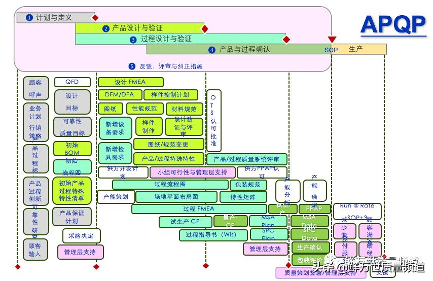 apqp进度计划,apqp和日程策划管理