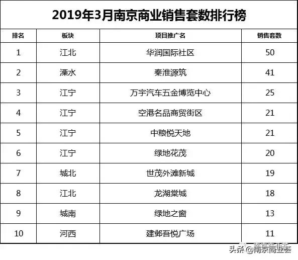 南京值得考察的商业项目,南京最值得期待的项目