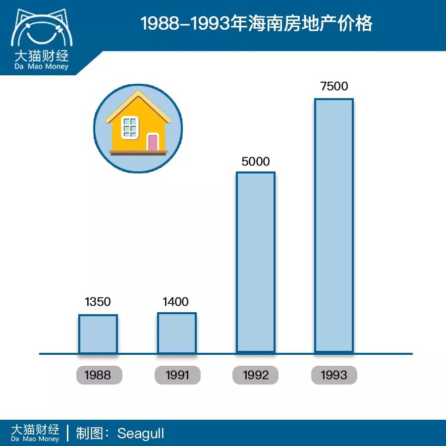海南房地产创业经历,海南炒房往事完整版