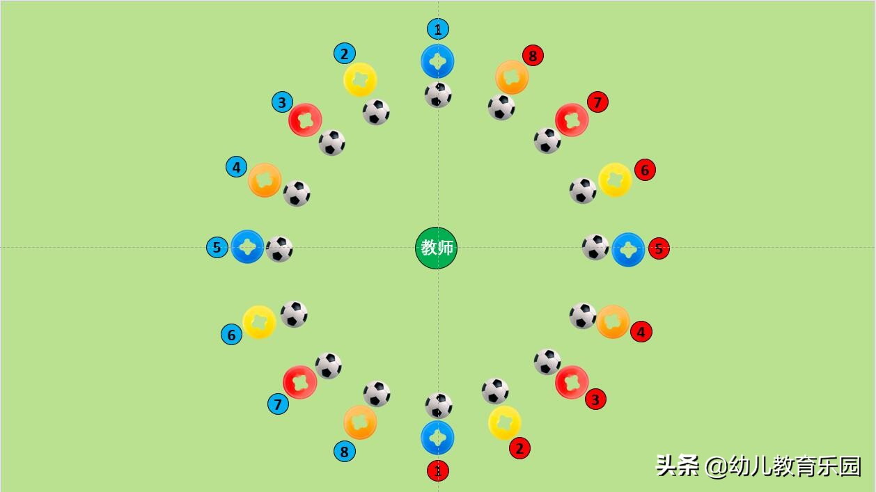 幼儿园关于足球运球的游戏方案,足球运球游戏