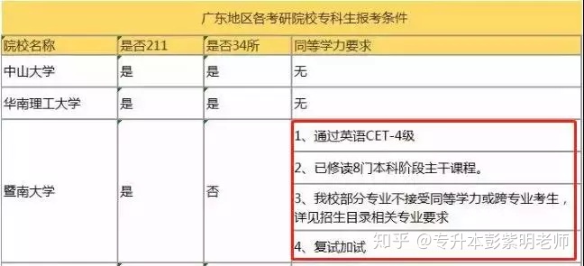 大专错过补考能专升本吗,大专生错过了专升本怎么办