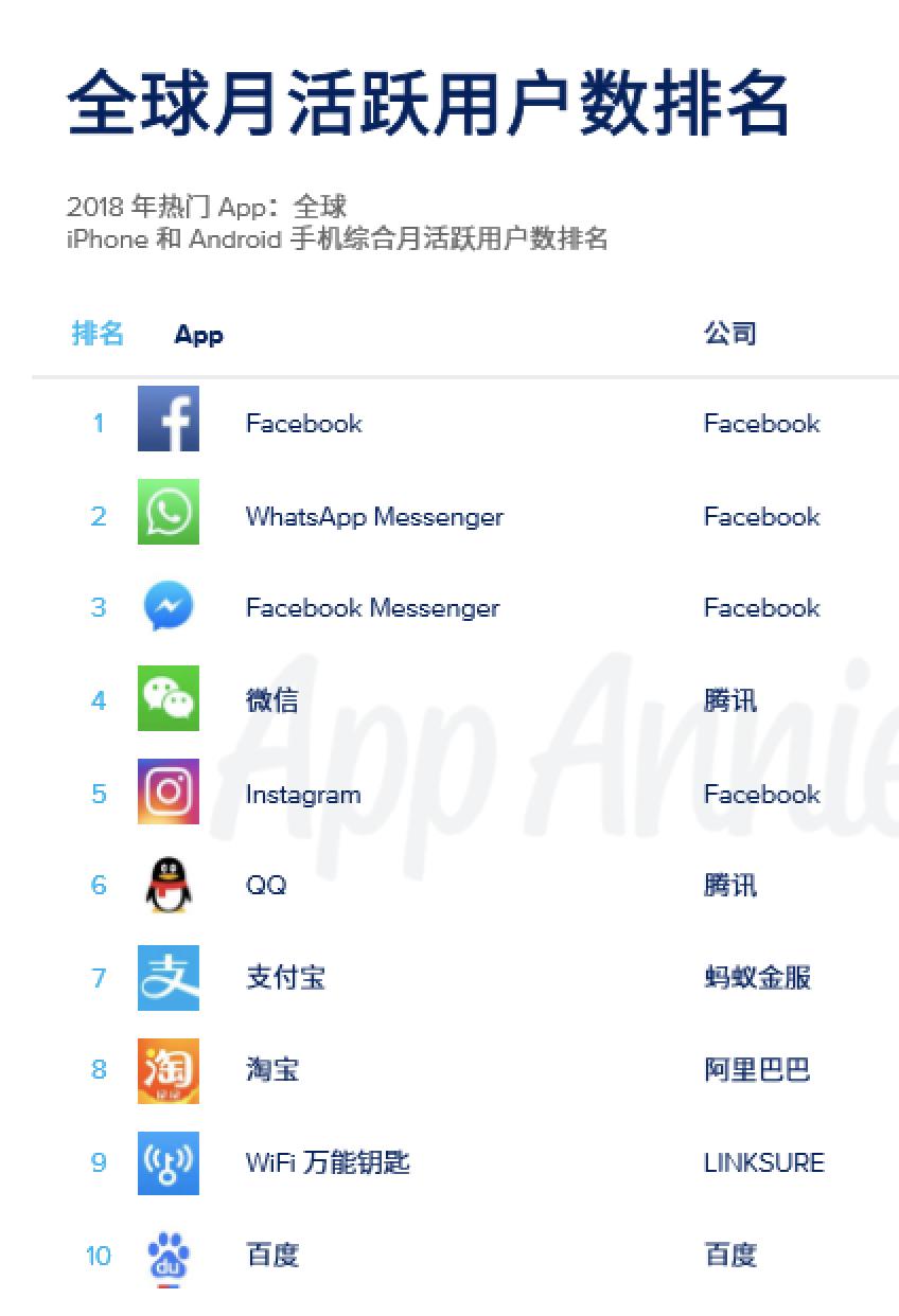 和微信差不多的聊天app,比微信更简单的app