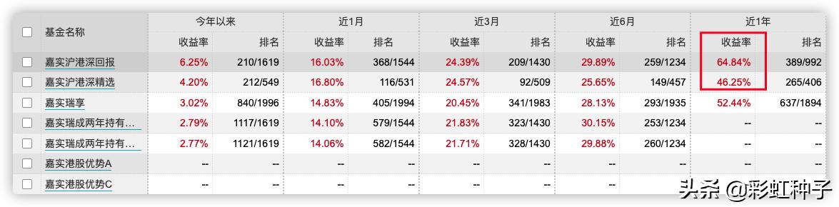嘉实张金涛,嘉实基金经理张金涛