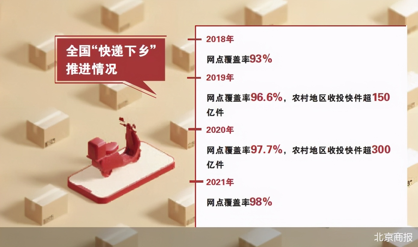 中通圆通韵达什么时候恢复派送,中通圆通韵达取件要收费吗