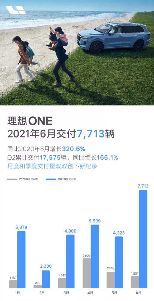 涨涨涨！6月车市销量集体创新高，你瞧不起的“小狮子”也复活了