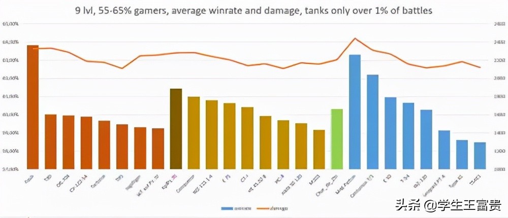 美系重坦m线,美系重坦m-vi技能