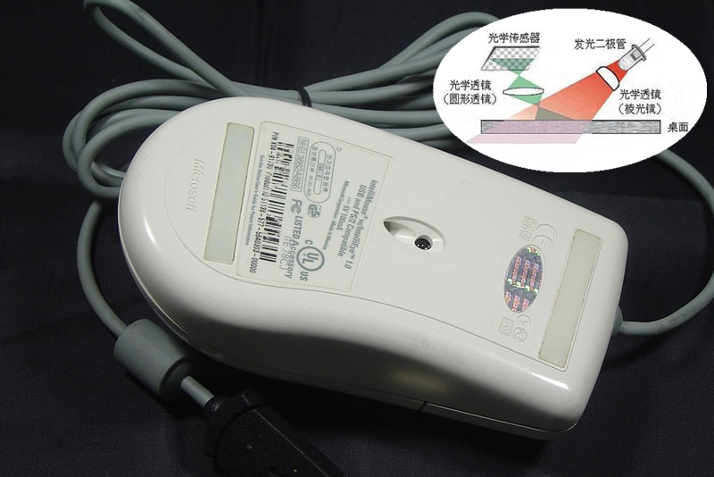 618发展史,618鼠标预测