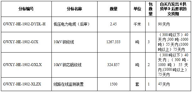国网电力招标官网,国网河北电力招标网