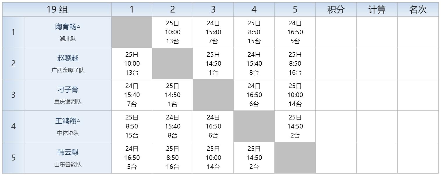 2022全国乒乓球青年锦标赛秩序册,全国比赛秩序册