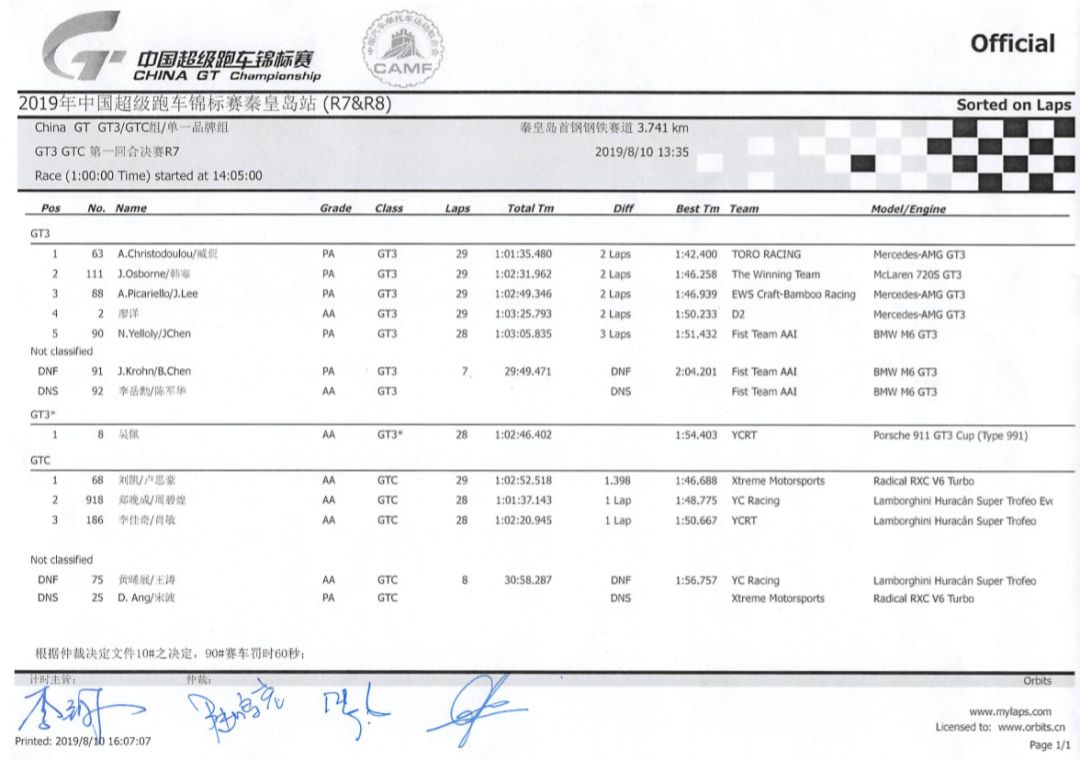 钢铁赛道雨中热战·ChinaGT上演秦皇岛首轮超跑对决