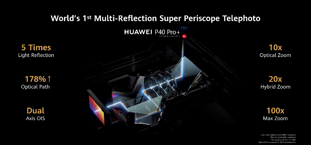 华为p40pro100倍变焦怎么设置,华为p40pro100倍变焦拍月亮