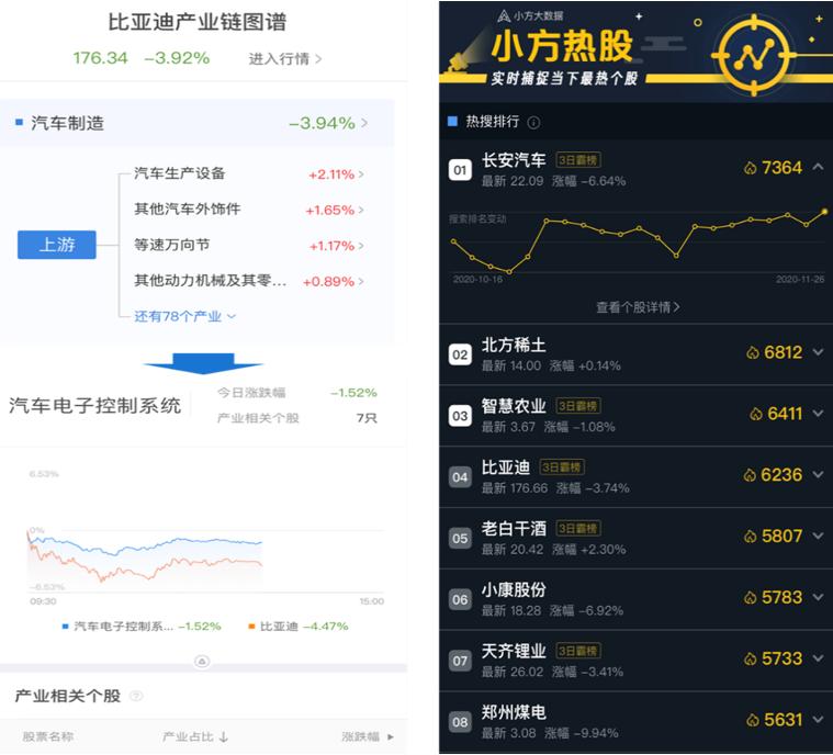 券商也爱搞直播？春节效应之后，看新型证券APP如何转型