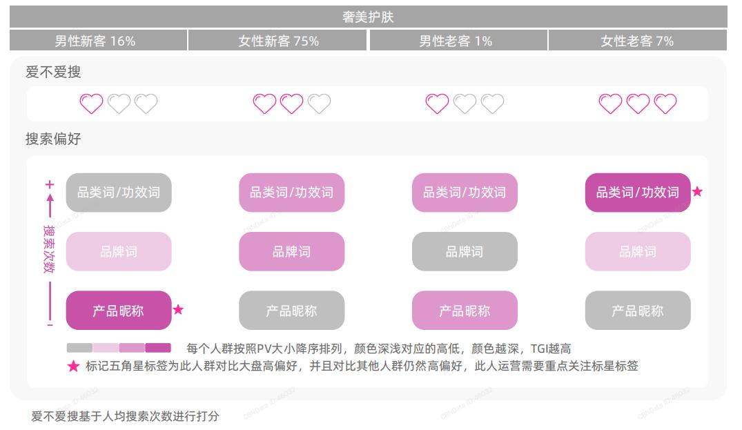 美妆用户群体分析,2021年美妆行业