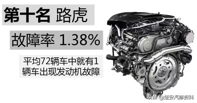 发动机故障排名第一,发动机毛病最少的车
