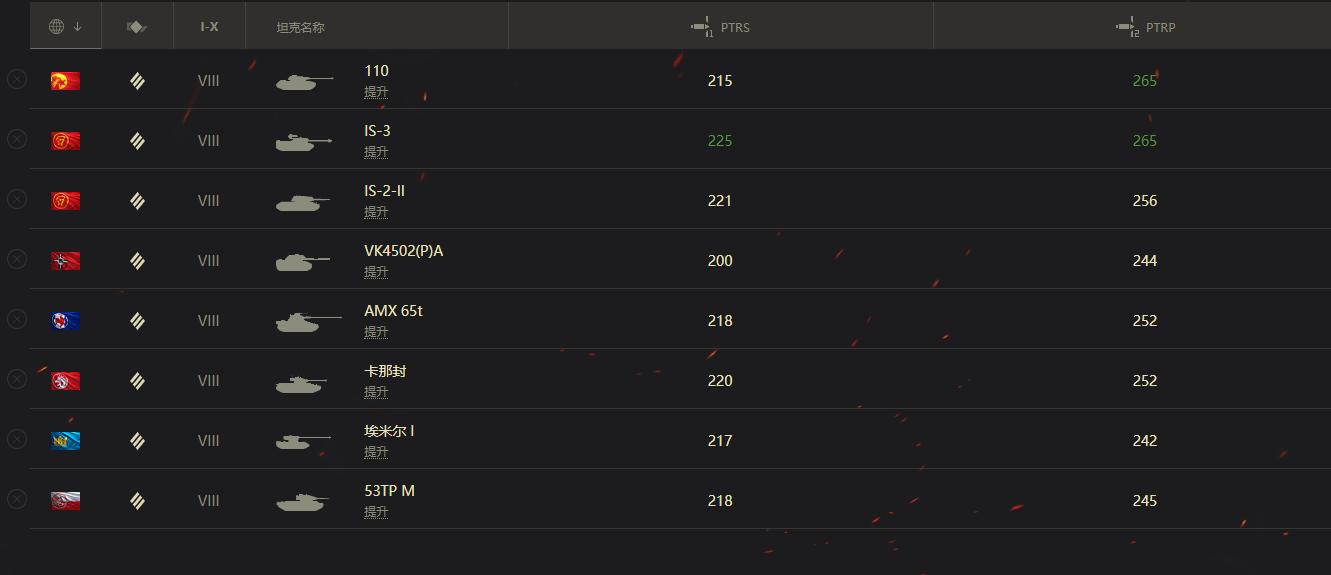 坦克世界猎虎88技能介绍,坦克世界wz131g最新配件推荐