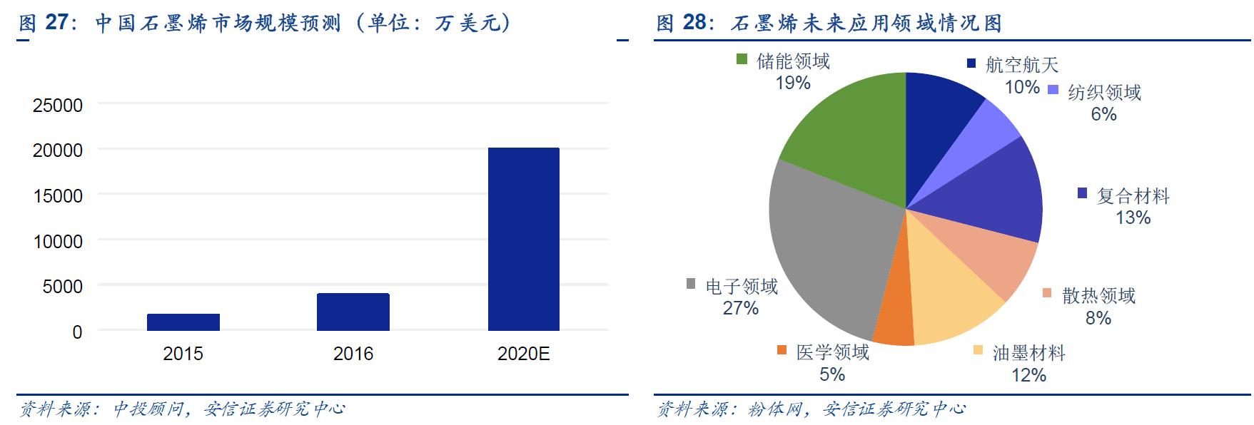 新材料股票龙头,新能源固态电池股票龙头