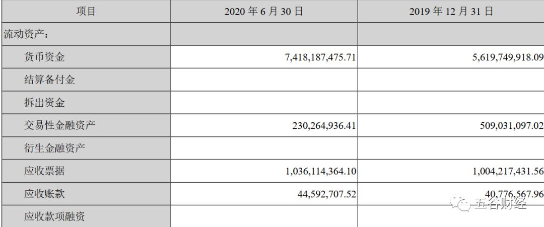 2024年古井贡酒第一季度报表,古井贡酒如何充分利用财务杠杆