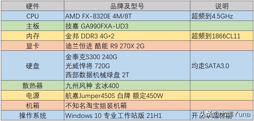 蓝宝石r9270x相当于什么显卡,r9270x相当于现在什么档次显卡