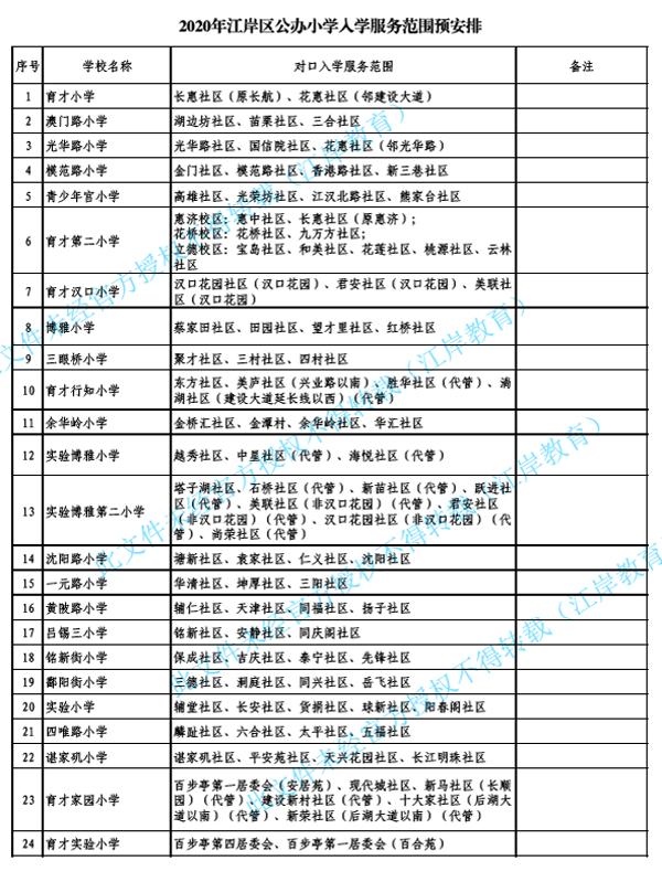 武汉洪山区小学对口划片一览表,武汉十大重点小学对口划片一览表