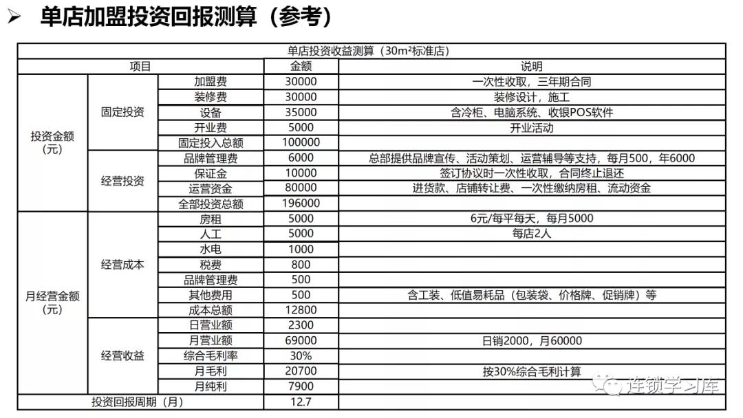 商业招商管理缺陷,商业特许经营思路