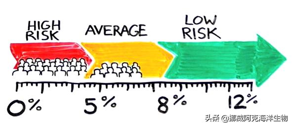 omega-3含量高好还是低好,omega-3是什么成分