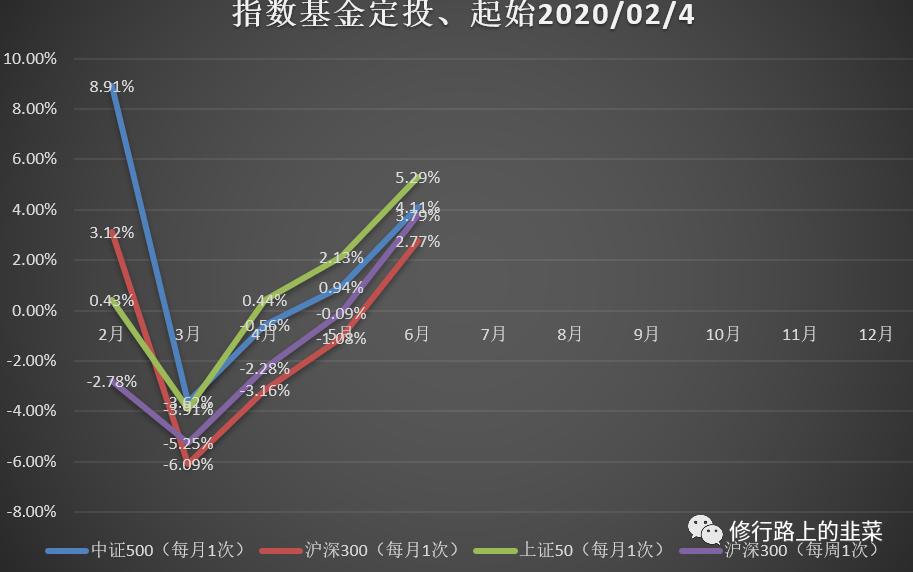 我的选股策略大全,九品神农选股公式的逻辑