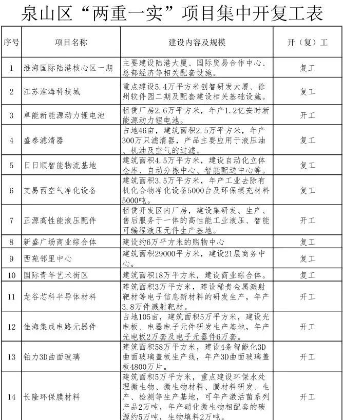 徐州城市的巨大变化有哪些,徐州新城新消息