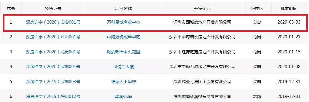 深圳即将入市的新楼盘分析,单价2万多抄底深圳住宅新盘