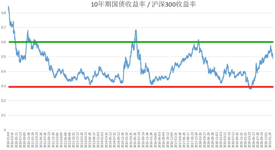机构抱团的股票好吗,机构抱团股要调整多久