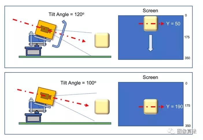 opencv视觉跟踪,opencv目标跟踪如何操作