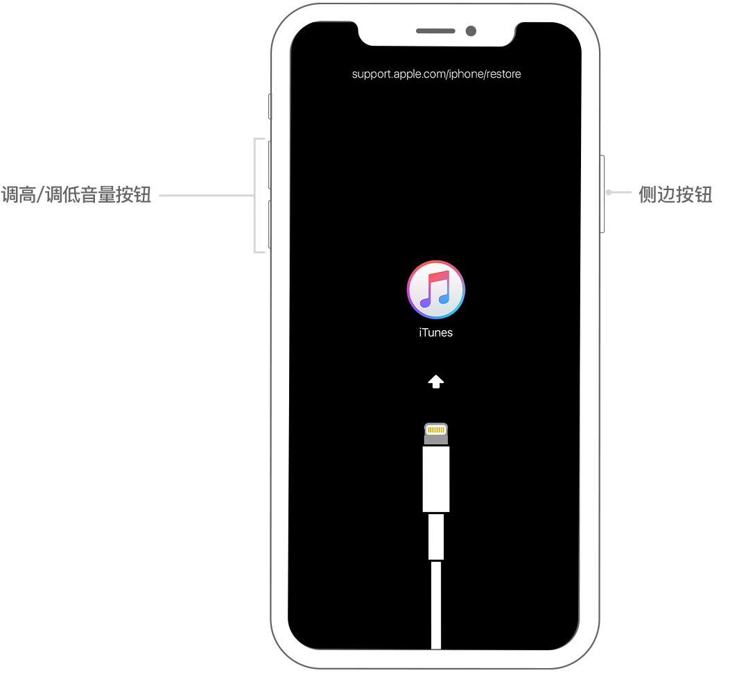 苹果ipad密码忘记停用了怎么办,iPhoneiPad忘记密码如何开机