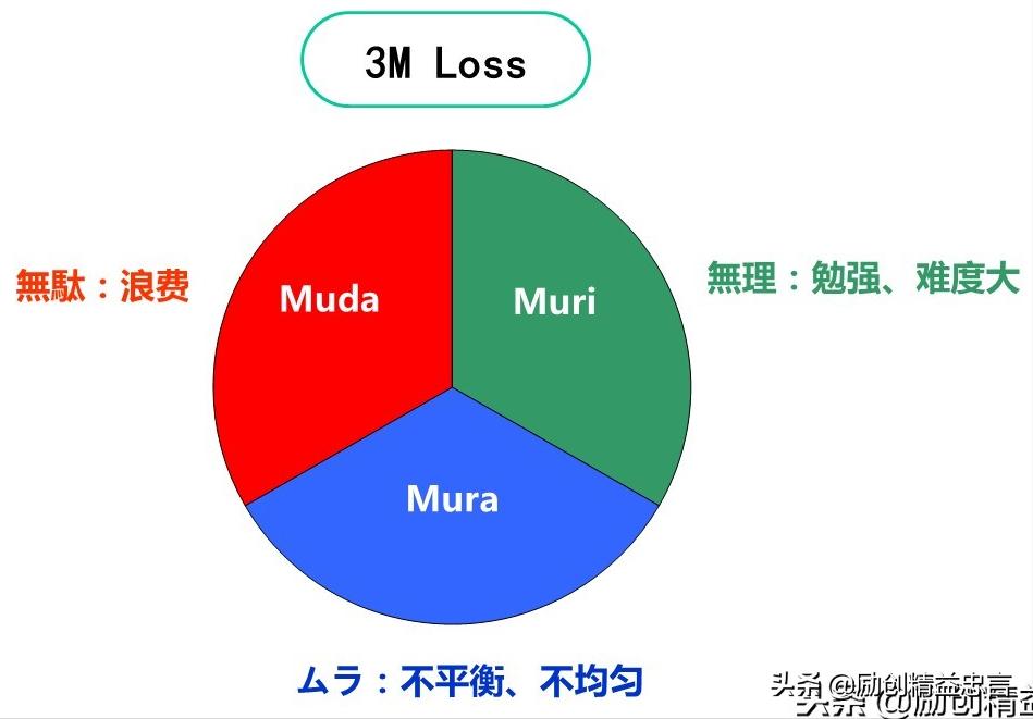 爆款课程PPT分享丨改善绝非小打小闹改善是集小善而达至臻