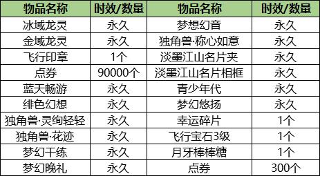 qq炫舞珍宝八音盒臻选皮肤,qq炫舞珍宝八音盒会返场吗