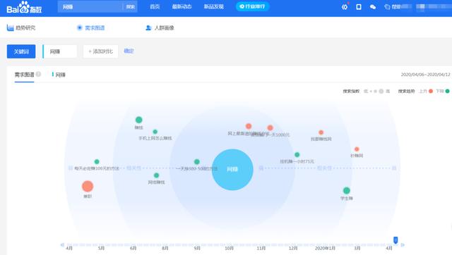 自媒体营销工具的使用技巧,自媒体推隐形营销工具