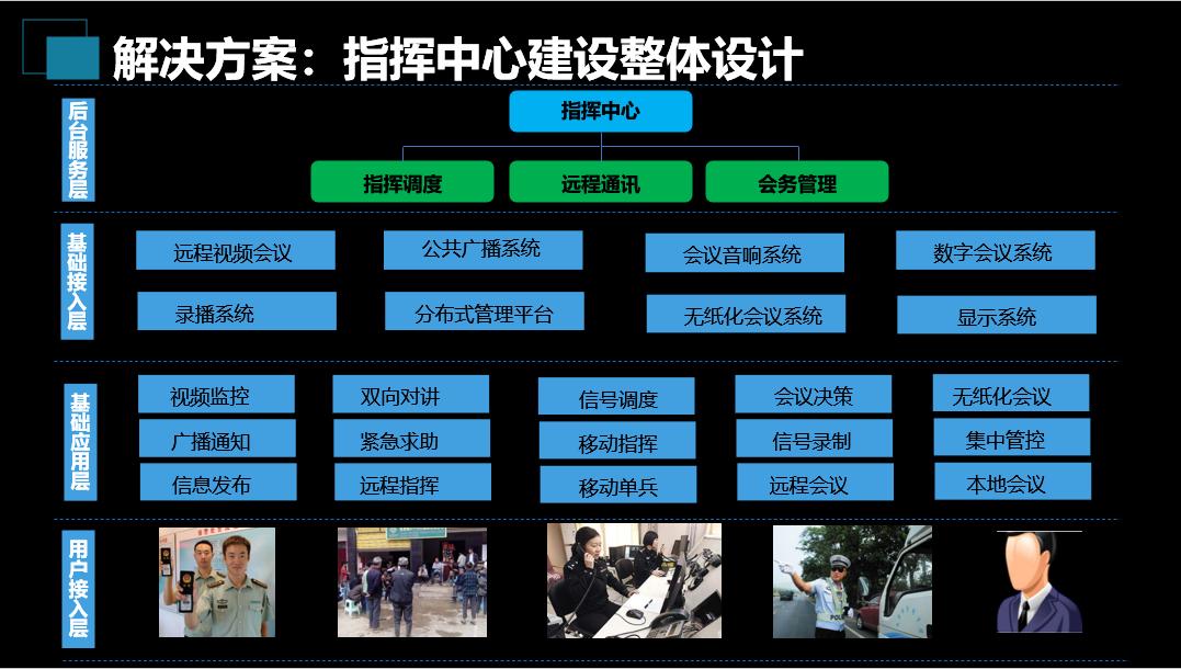 基建项目管理系统方案,应急指挥管理系统建设方案pdf