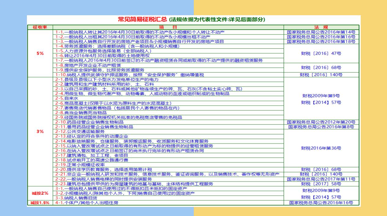 财务人惠存：2021年版超全税种最新税率表，建议收藏