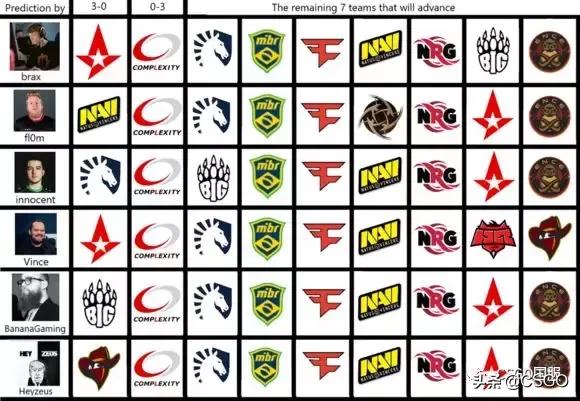 cs的major赛事和卡托维兹又是什么,2019卡托维兹major赛程