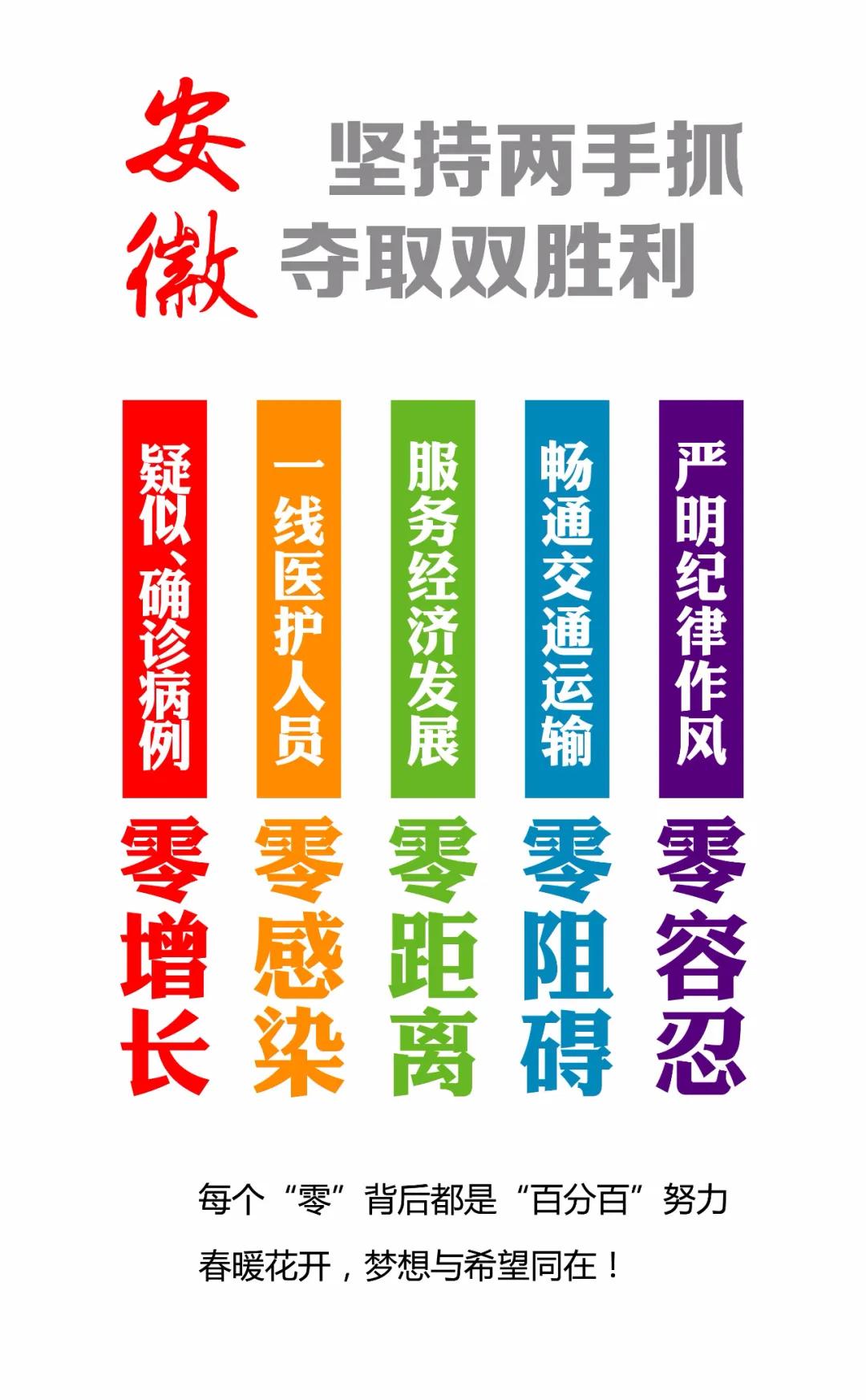 安徽基因序列检测,安徽人基因检测