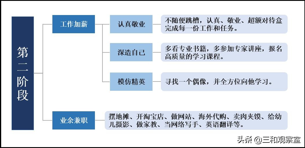 赚钱思维女孩,一个人做淘宝一年赚多少