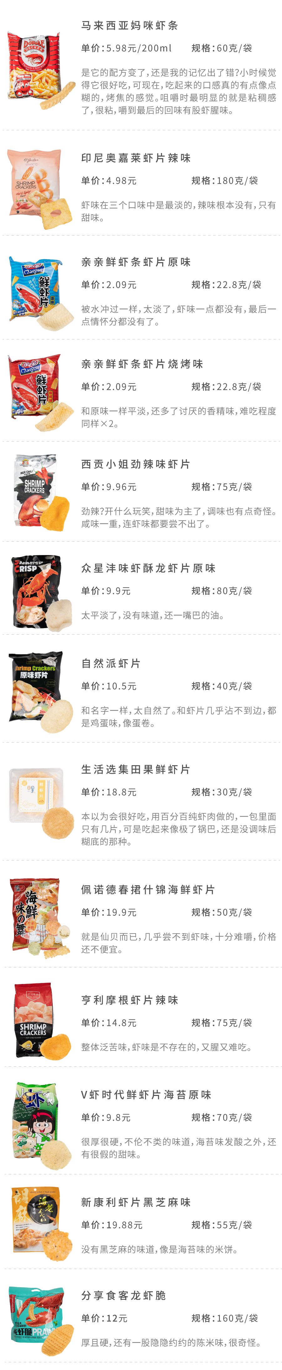 64种虾条虾片测评，李佳琦推荐的排第几？