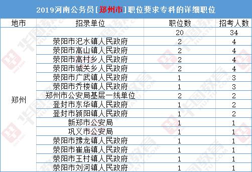 大专生报考公务员可以考哪些职位,大专可以报考公务员省考么