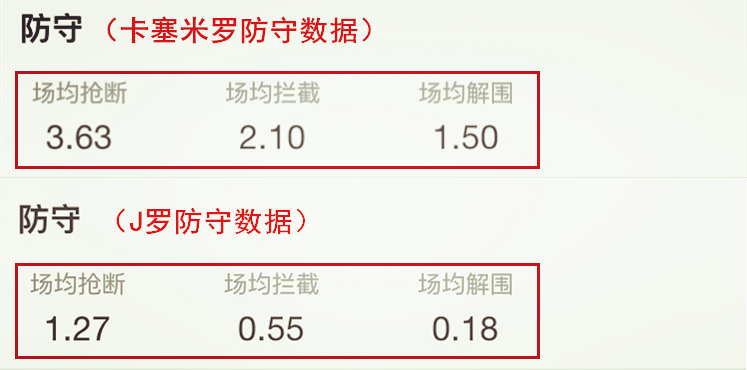 j罗当年为什么离开皇马了,j罗为什么会在皇马迷失