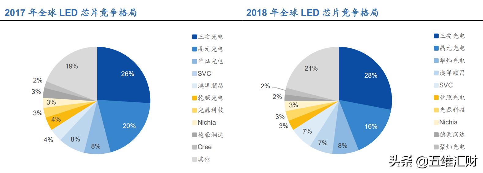 三安光电业绩下滑什么原因,三安光电今日最新深度分析