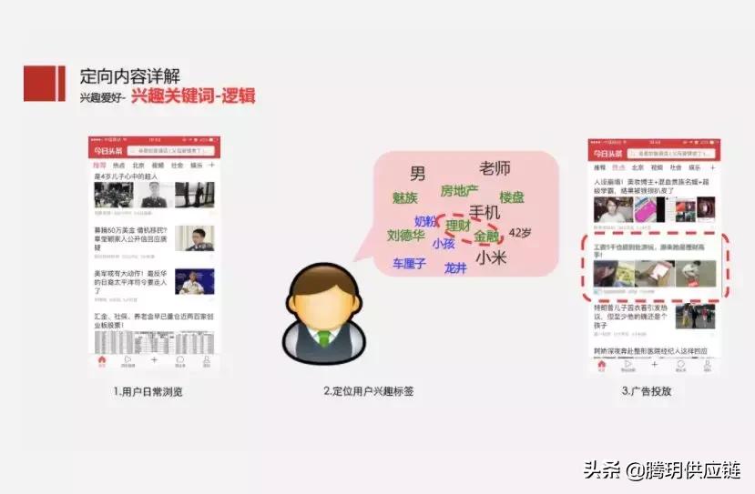 鲁班二类电商哪里找,鲁班电商讲解二类电商