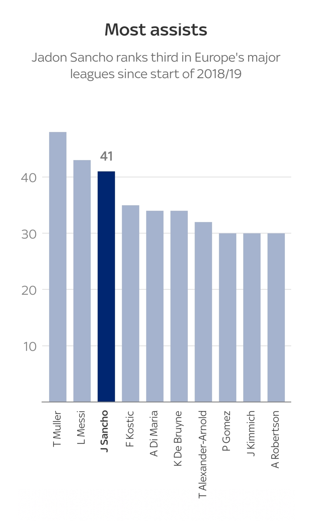 为什么曼联买入那么贵,曼联为什么不会用桑乔