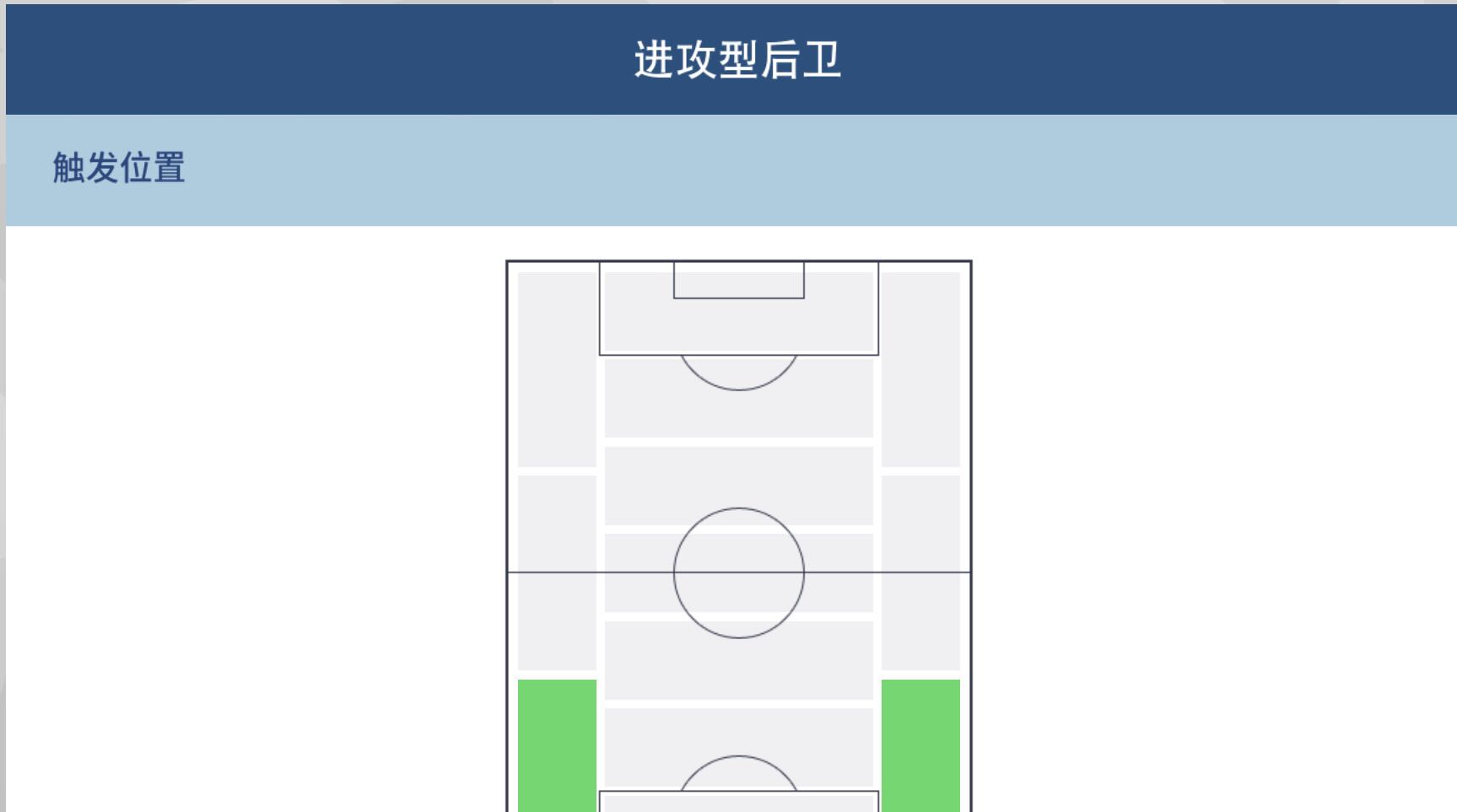 球员风格和位置,球员风格的触发位置