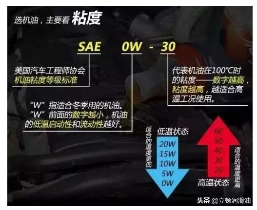 机油的包装字母代表什么,机油外包装真的里面装的是次品